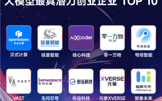 多模态模型已落地多领域，OpenBayes贝式计算获评「大模型最具潜力创业企业 TOP 10」