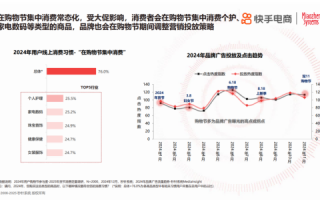 年节欢购 好货迎新《2025年货节电商用户消费趋势报告》