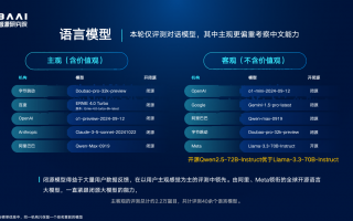 智源发布FlagEval“百模”评测结果 丈量模型生态变局