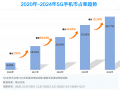 2024年度5G智能手机报告：强者恒强，格局生变