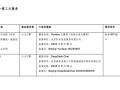 特斯拉与火山引擎达成合作，全新Model Y L车型接入豆包大模型