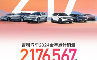 吉利汽车2024年销量突破217万辆，新能源销量破88万辆