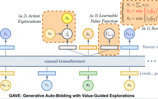 广告出价进入“自动驾驶”时代，快手提出生成式强化学习出价技术