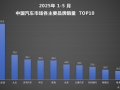 强者恒强！比亚迪汽车1-5月销量断层领先 智驾+出海双引擎