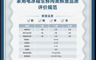 破局“保鲜”之争！海信牵头制定冰箱保鲜评价新规范